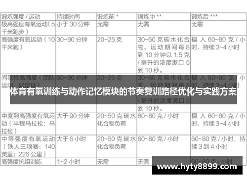 体育有氧训练与动作记忆模块的节奏复训路径优化与实践方案