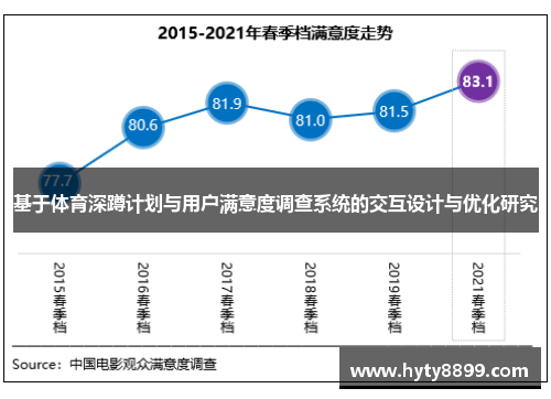 基于体育深蹲计划与用户满意度调查系统的交互设计与优化研究