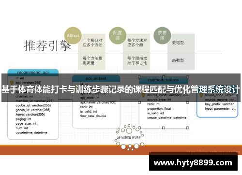 基于体育体能打卡与训练步骤记录的课程匹配与优化管理系统设计
